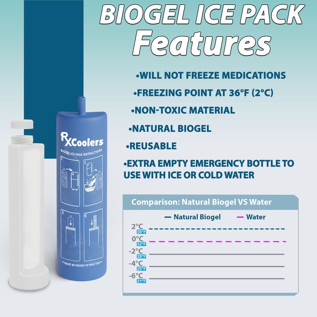 4AllFamily España - RxCoolers Mini - Porta Insulina y Medicamentos Refrigerados Para Viajes - Color Azul - Acumulador de Frío Biogel Incluido 