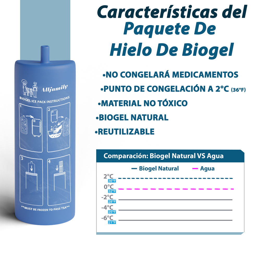 4AllFamily Biogel Freeze Packs for Insulin Coolers and Medicine Travel Cooling Cases
