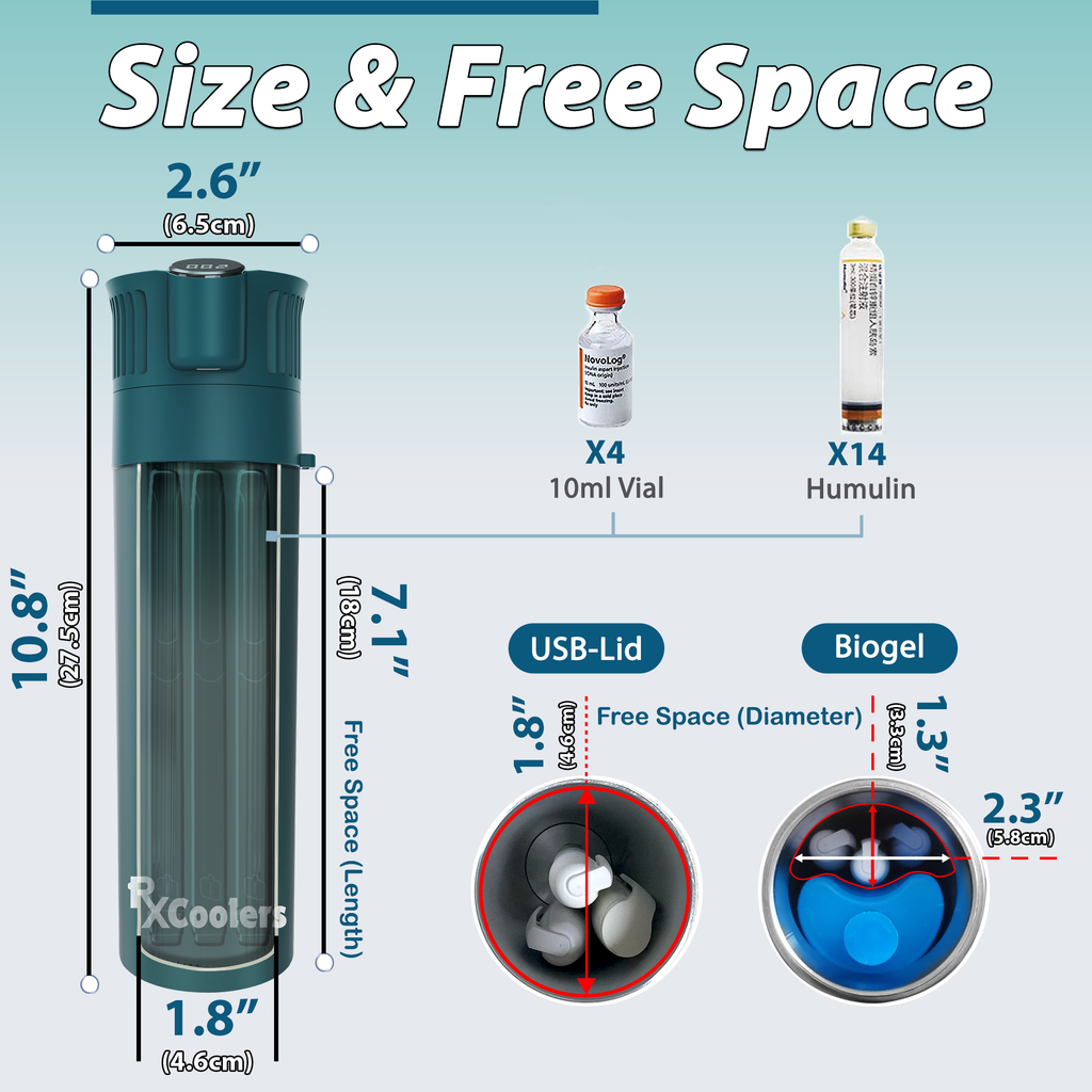 4AllFamily España - RxCoolers Mini - Porta Insulina y Medicamentos Refrigerados Para Viajes - Color Verde - Espacio de almacenamiento interior 