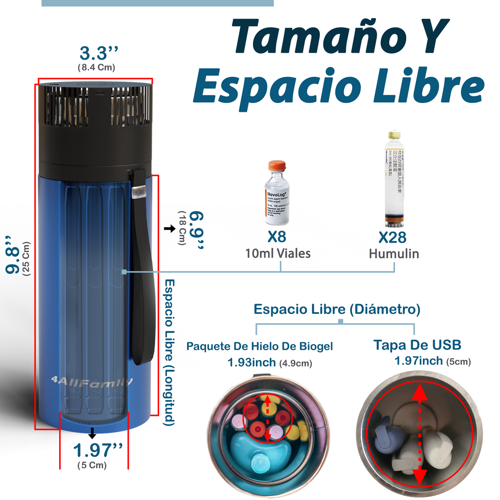 4AllFamily España - Voyager Mini Refrigerador Portátil Para Insulina y Medicamentos - Azul - Espacio de Almacenamiento