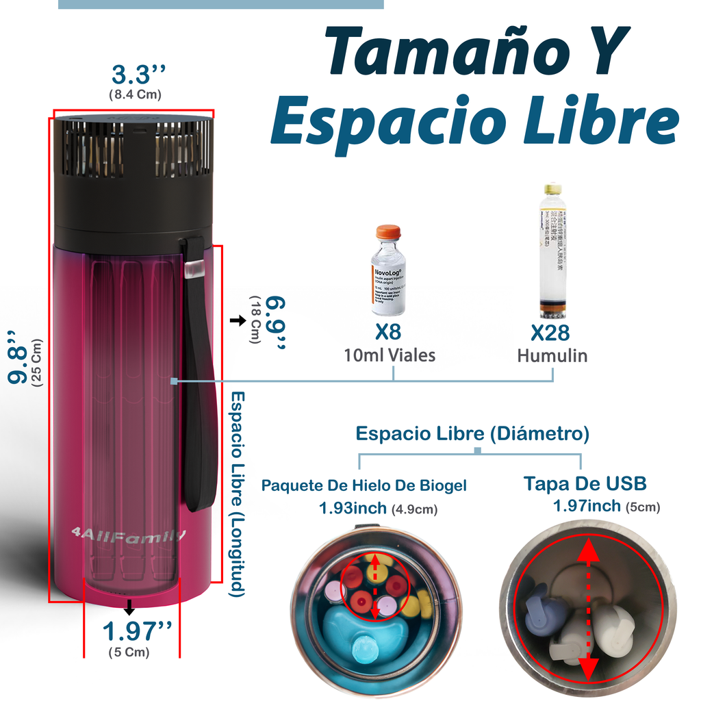 4AllFamily España - Voyager Mini Refrigerador Portátil Para Insulina y Medicamentos - Color Magenta - Espacio de Almacenamiento interno