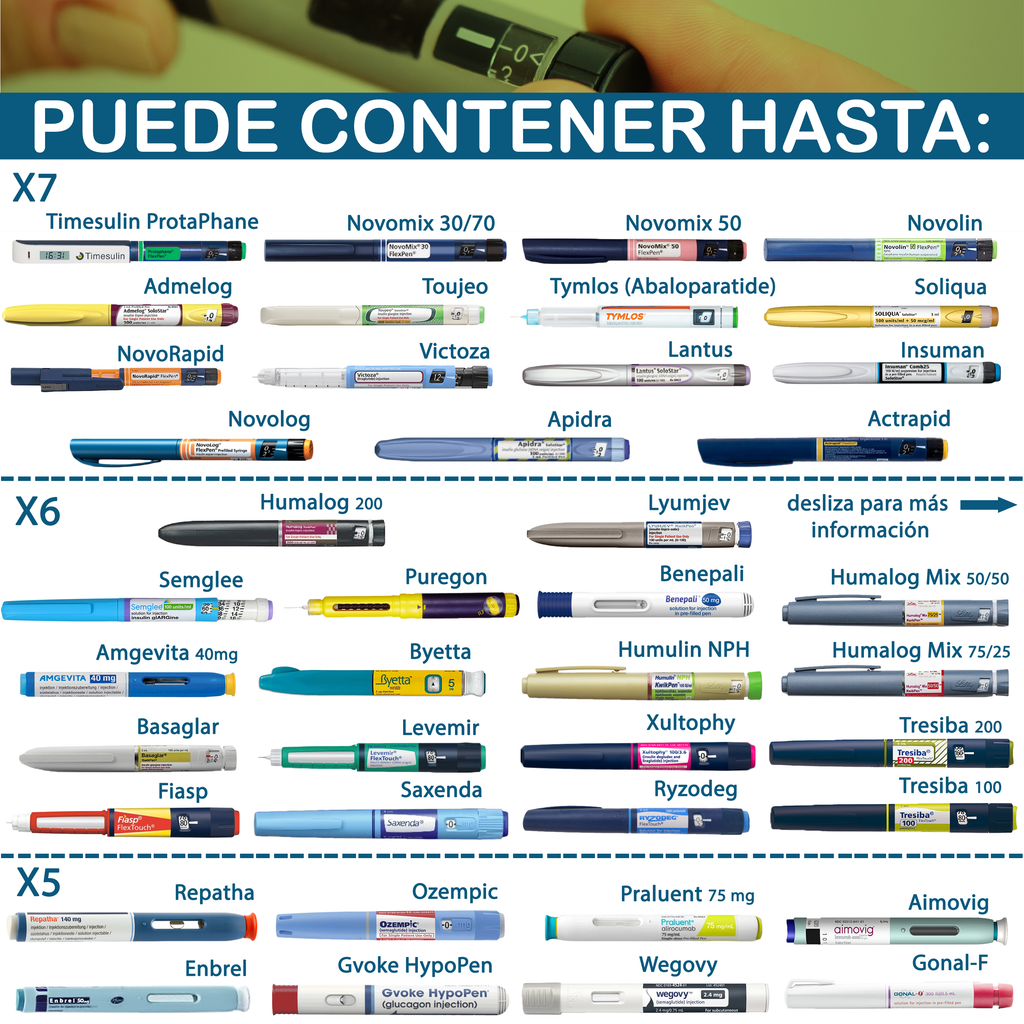 Capacity chart for Explorer Insulin Cooler 4AllFamily - How many insulin pens can fit