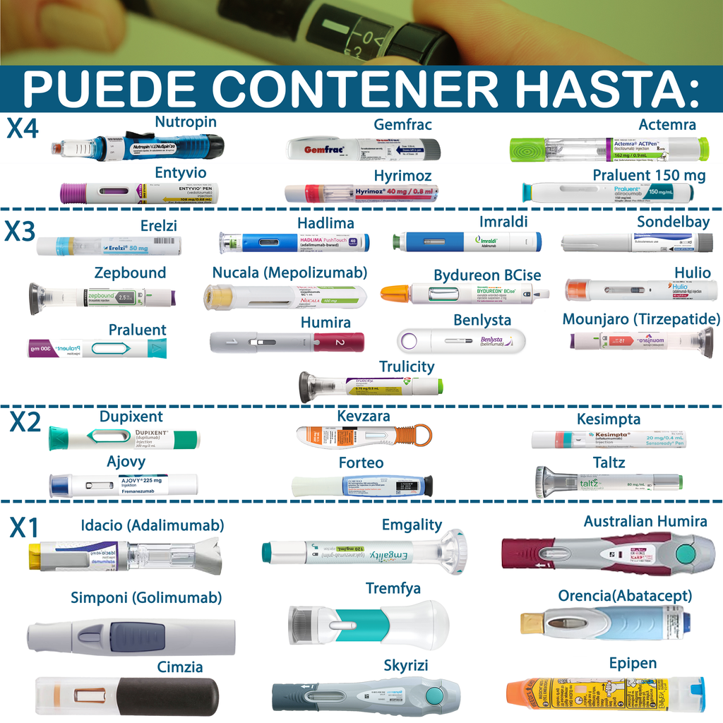 Capacity chart for Explorer Insulin Cooler 4AllFamily - How many injector pens  can fit
